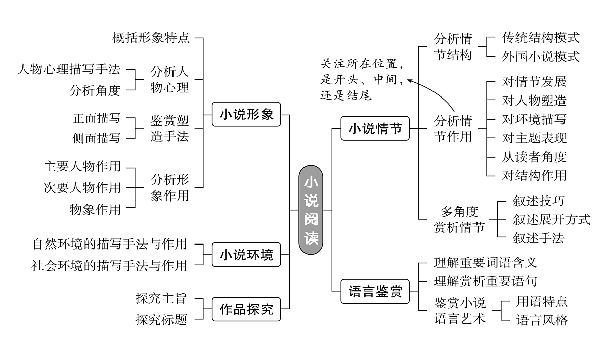 18395069第3页