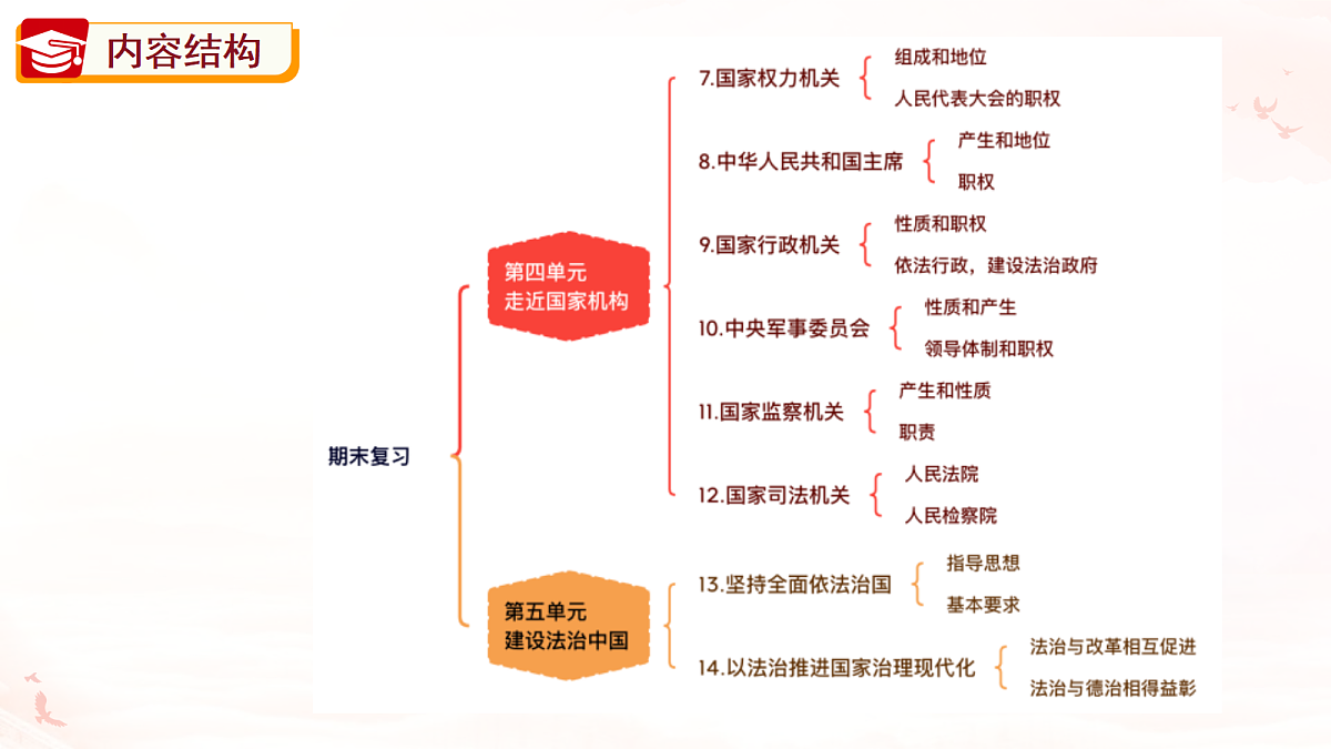 18395998第6页