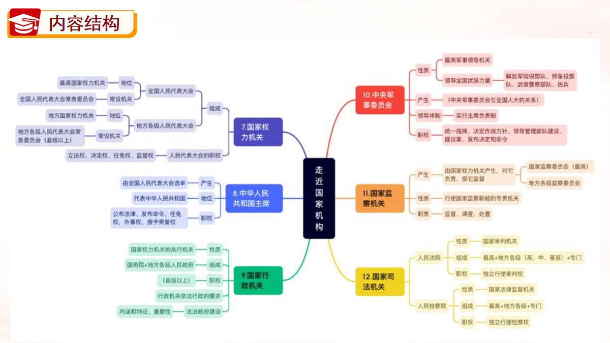18395998第7页