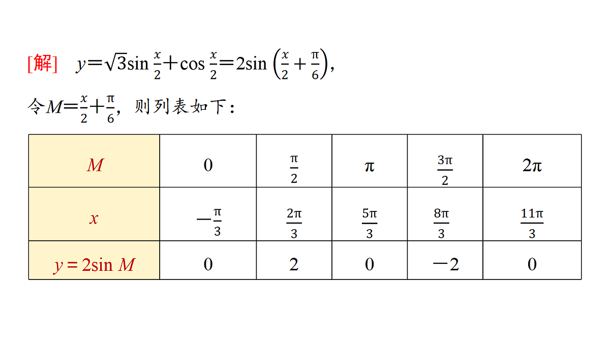 第四章 第21课时 函数y=Asin(ωx+φ)的图象及应用第4页