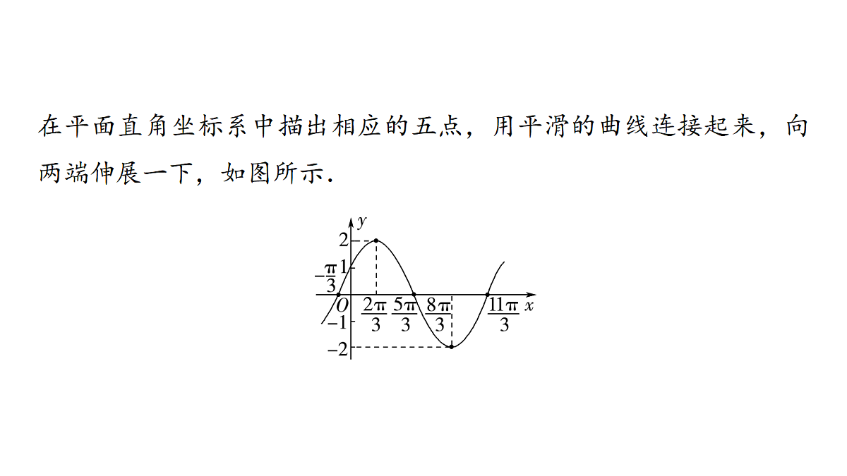 第四章 第21课时 函数y=Asin(ωx+φ)的图象及应用第5页
