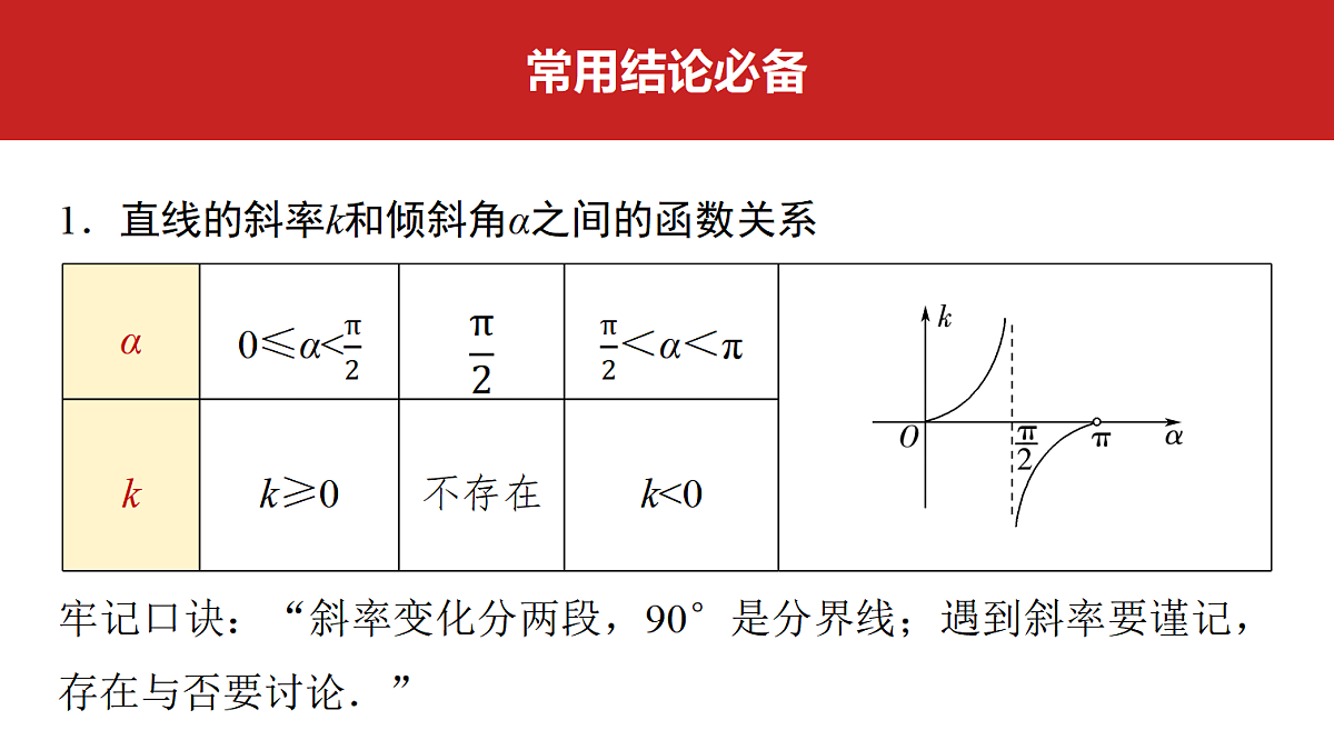 第八章 第38课时 直线的方程第2页
