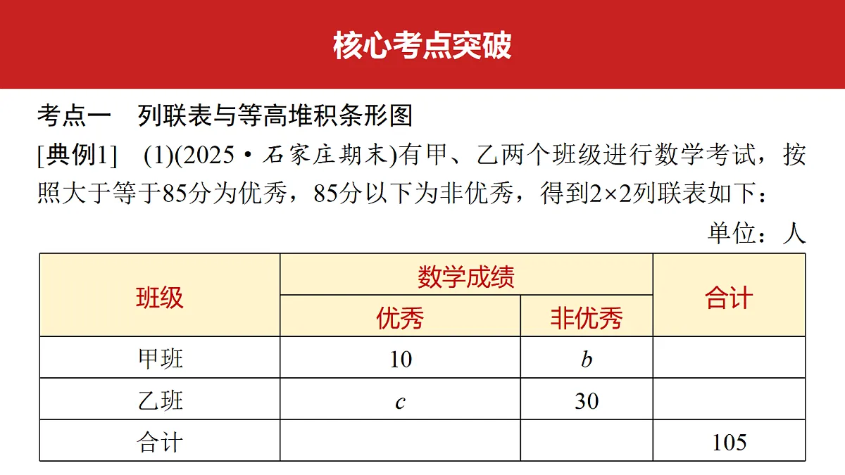 第九章 第49课时 列联表与独立性检验第3页