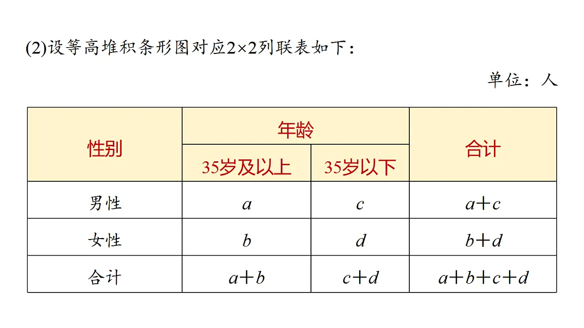 第九章 第49课时 列联表与独立性检验第8页