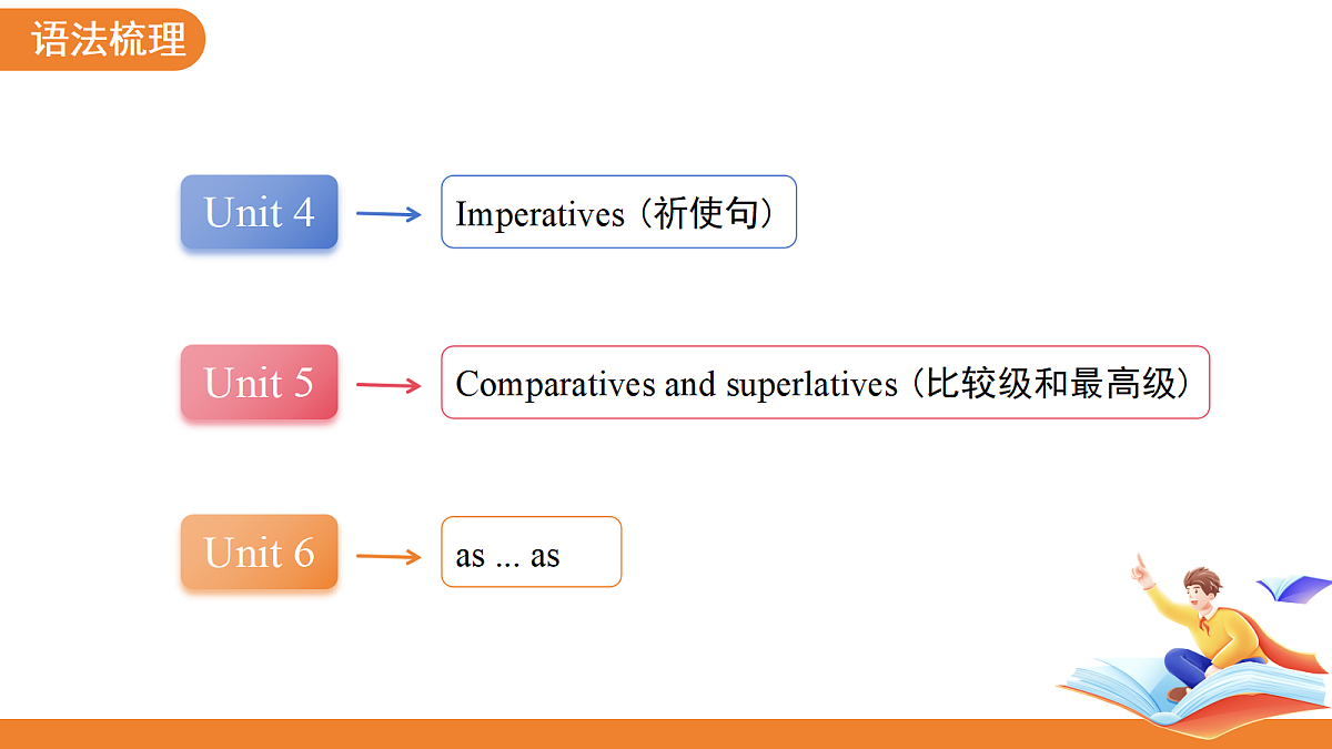 18396459第7页