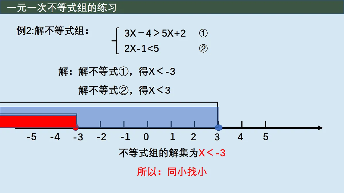 解一元一次不等式组课件 第7页