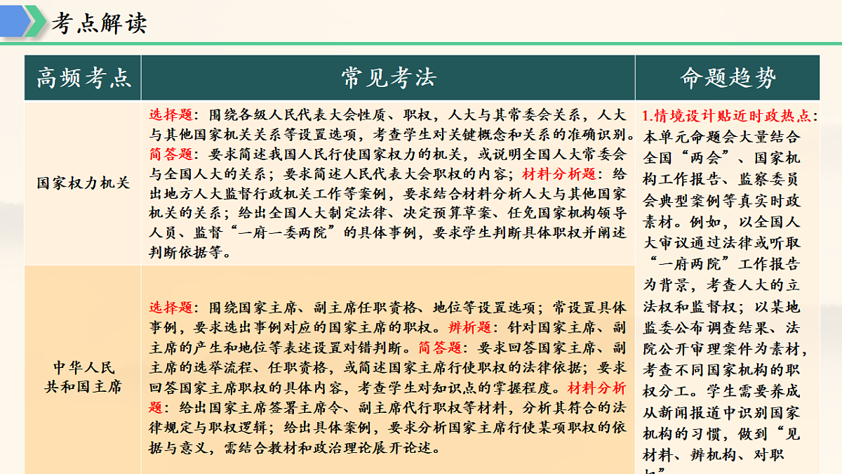 18399796第3页