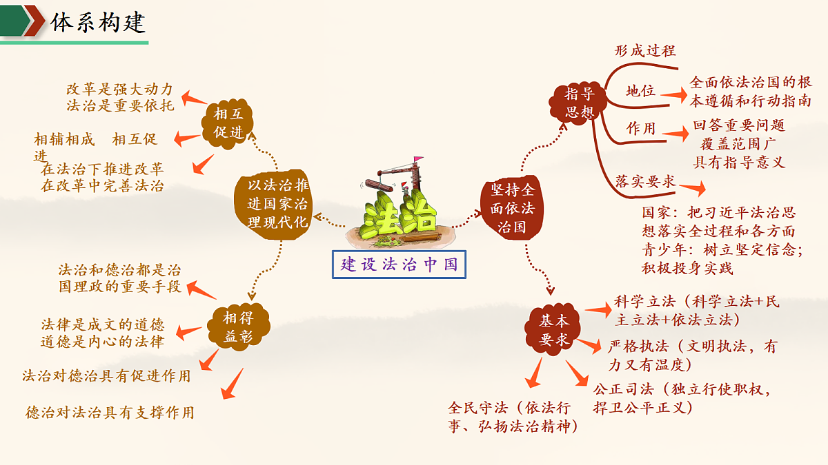 18399797第5页