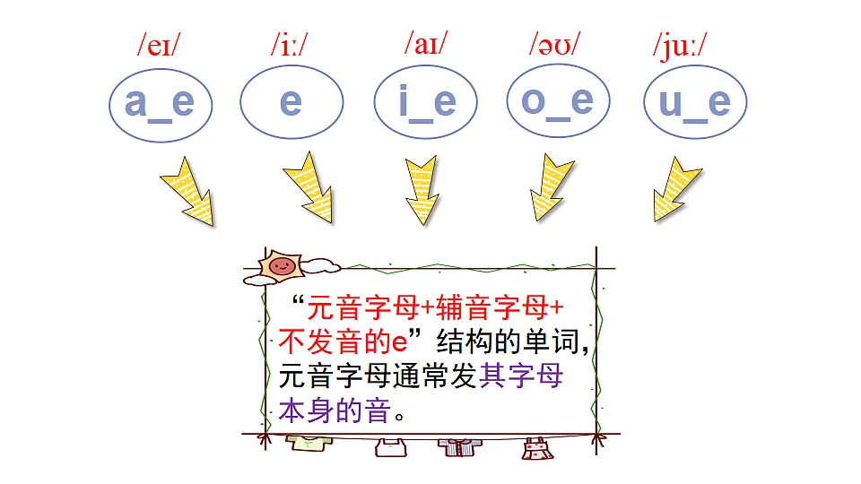 Unit 6 第3课时(Fuel up & Hit it big)第7页
