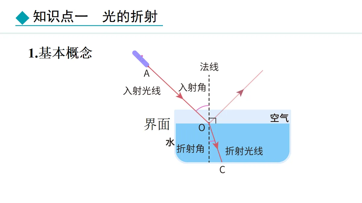 18401929第4页