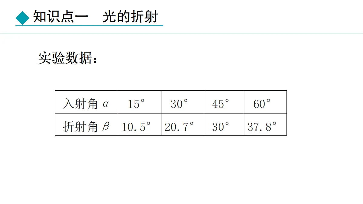 18401929第7页
