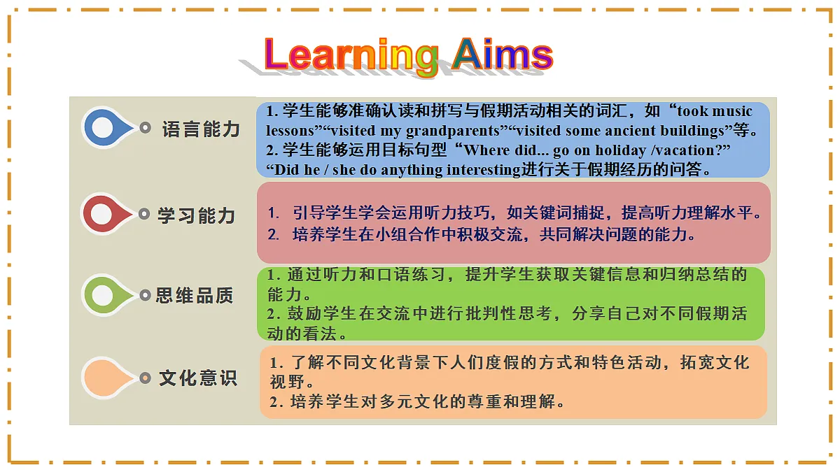 Unit 1 Happy Holiday Section A(1a-1d) - 八年级英语上册 同步教学课件(人教版2024)第2页