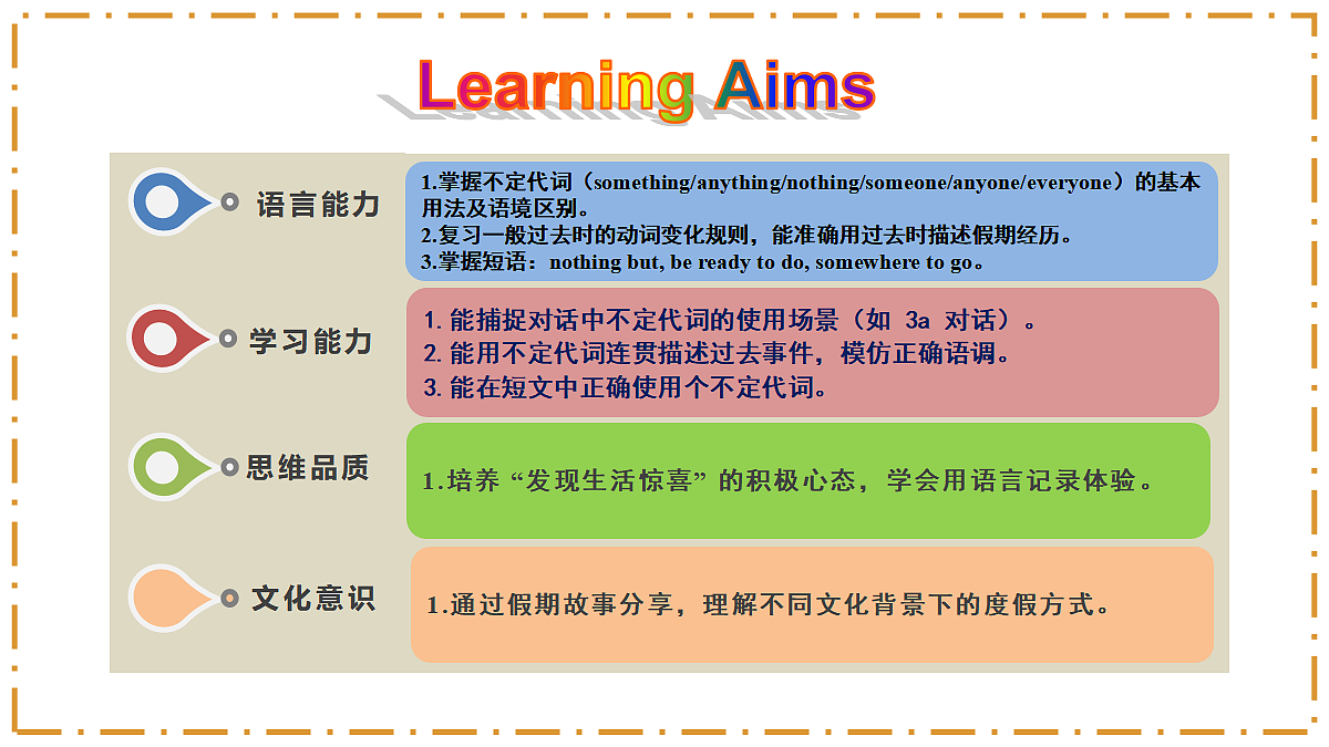 Unit 1 Happy Holiday Section A(Grammar Focus) - 八年级英语上册 同步教学课件(人教版2024)第2页