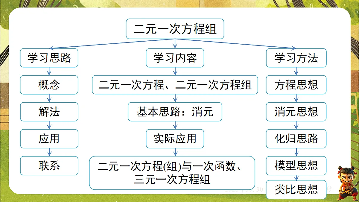18405657第2页