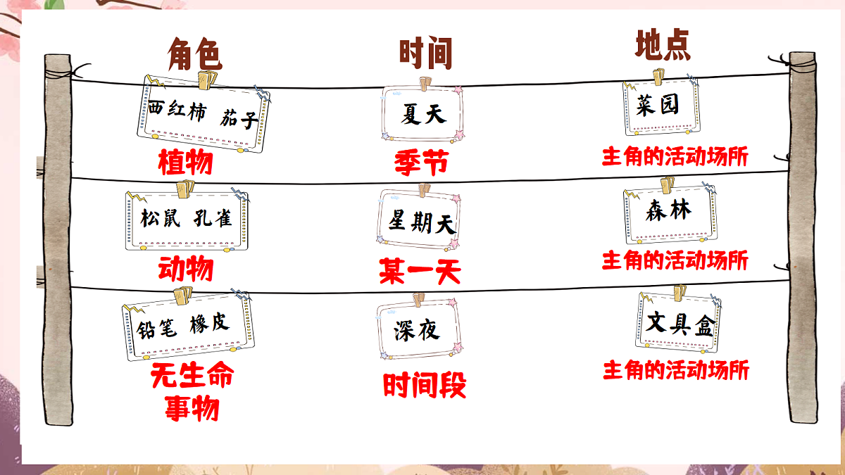 人教部编版语文三上 第四单元 习作《我来编童话》 课件第5页