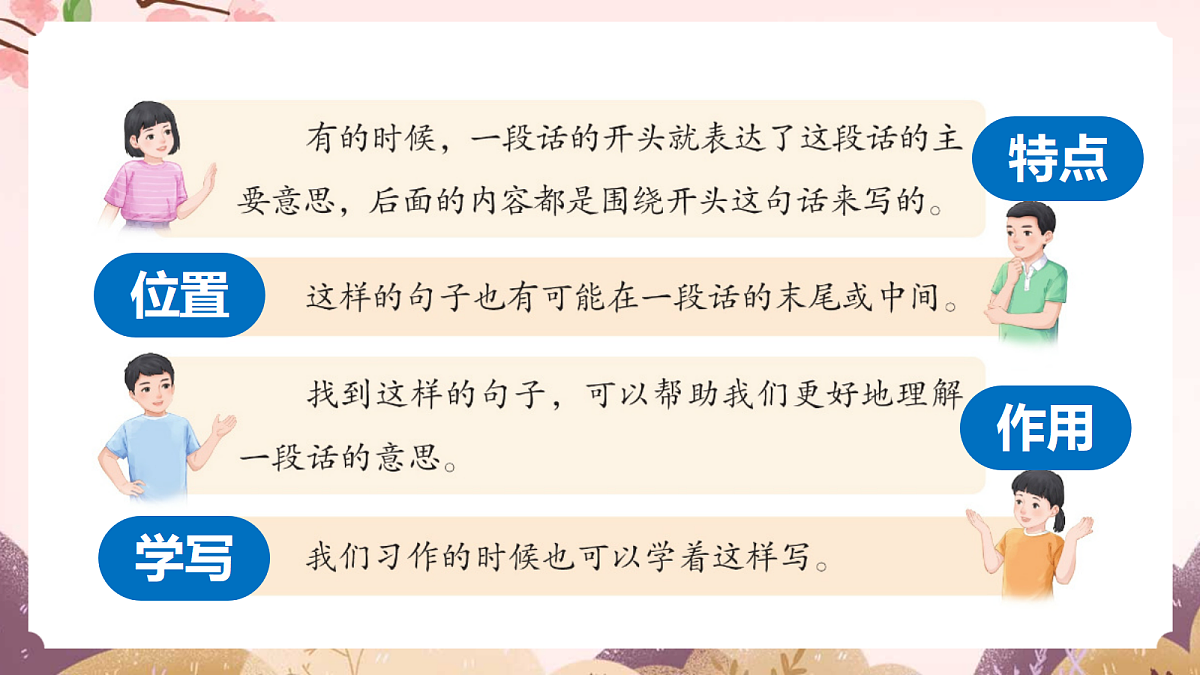 人教部编版语文三上 第六单元 《语文园地六》 课件第8页