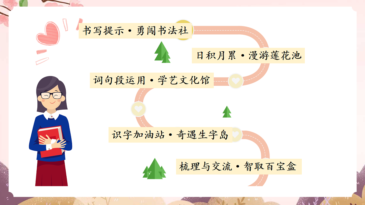 人教部编版语文三上 第七单元 《语文园地七》 课件第3页