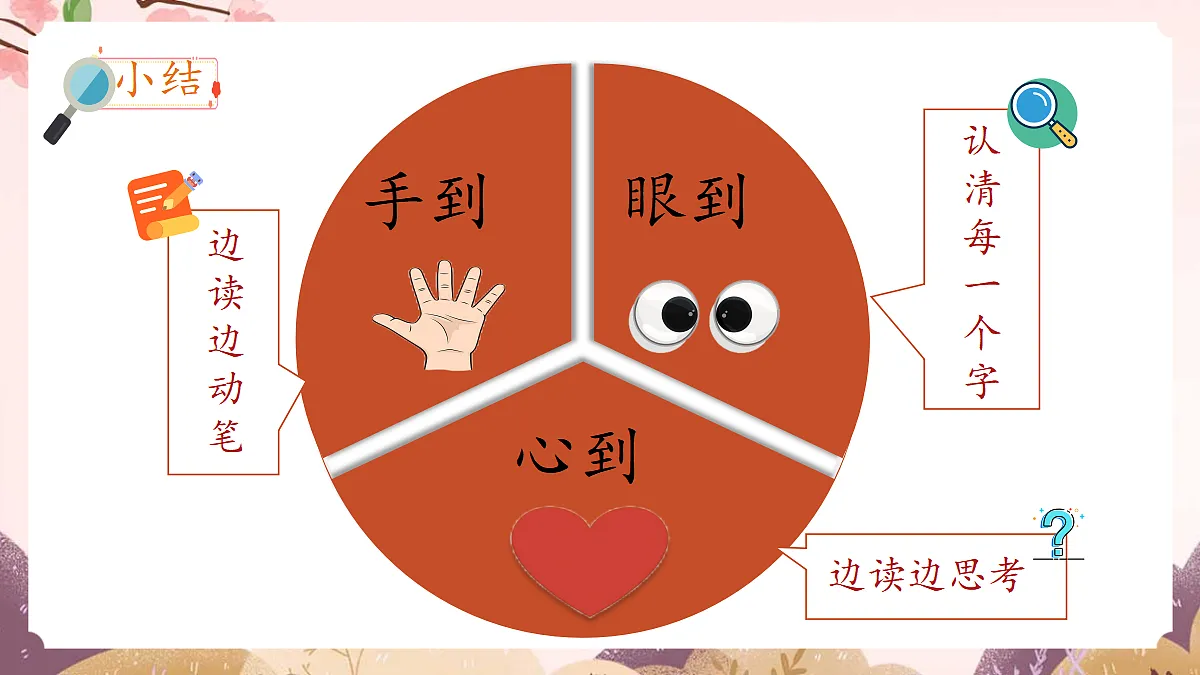 人教部编版语文三上第八单元 《语文园地八》教学课件第5页