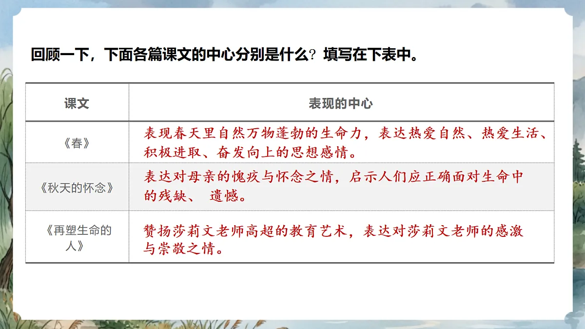 人教部编版语文七上 第三单元 写作《如何突出中心》课件第4页