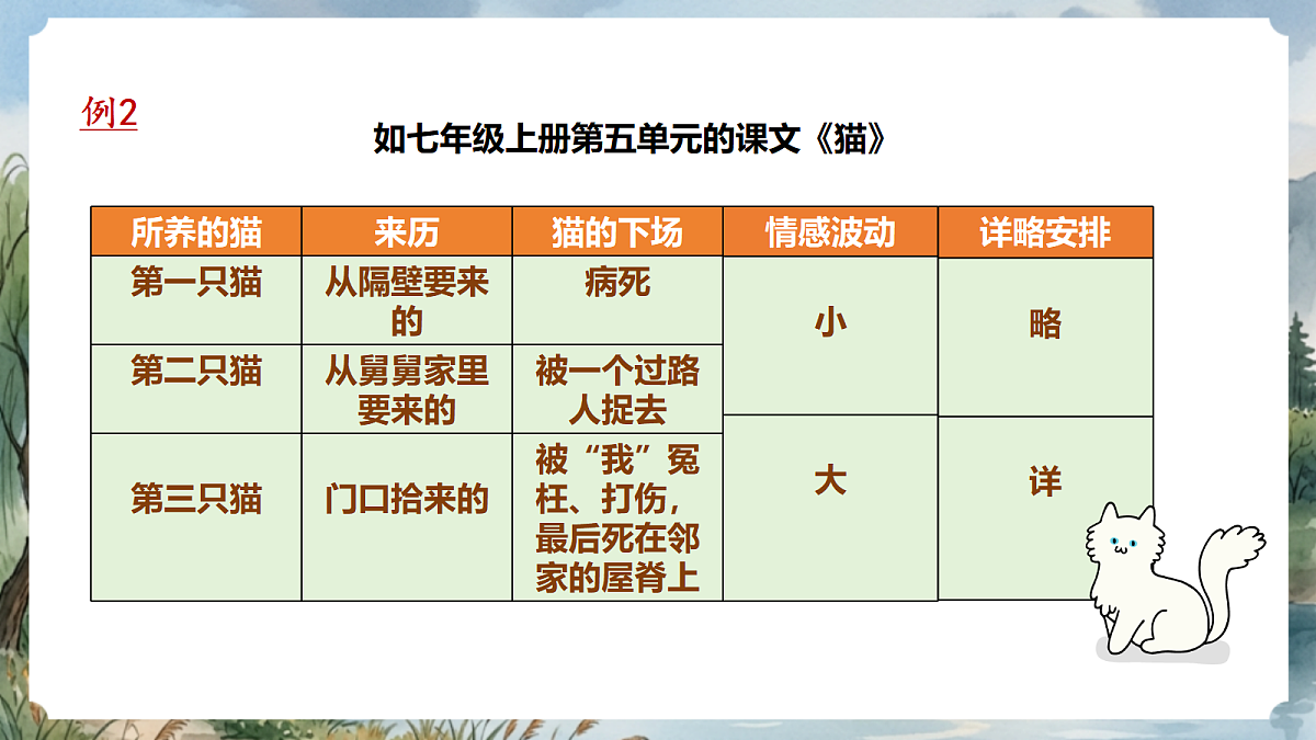 人教部编版语文七上 第三单元 写作《如何突出中心》课件第8页