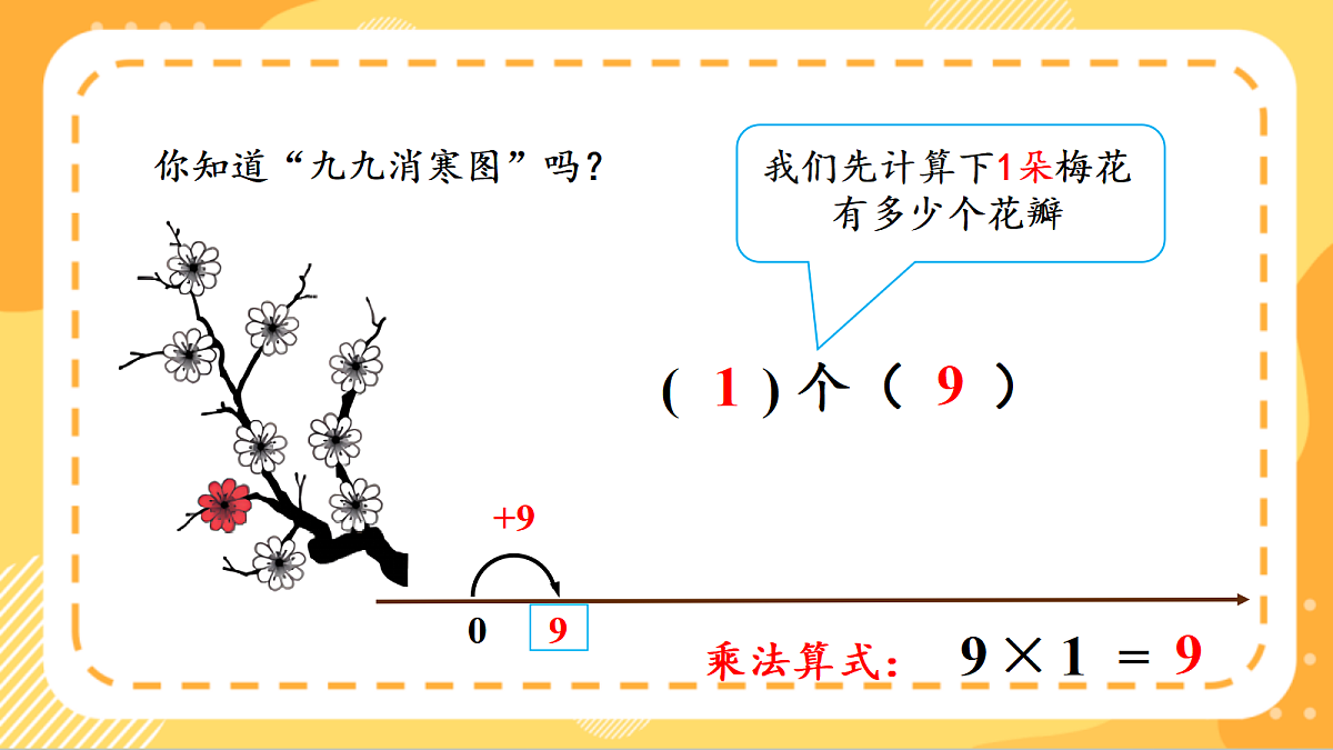 (新教材)人教版数学二上5.3《9的乘法口诀》课件第7页
