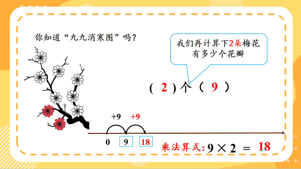 (新教材)人教版数学二上5.3《9的乘法口诀》课件第8页