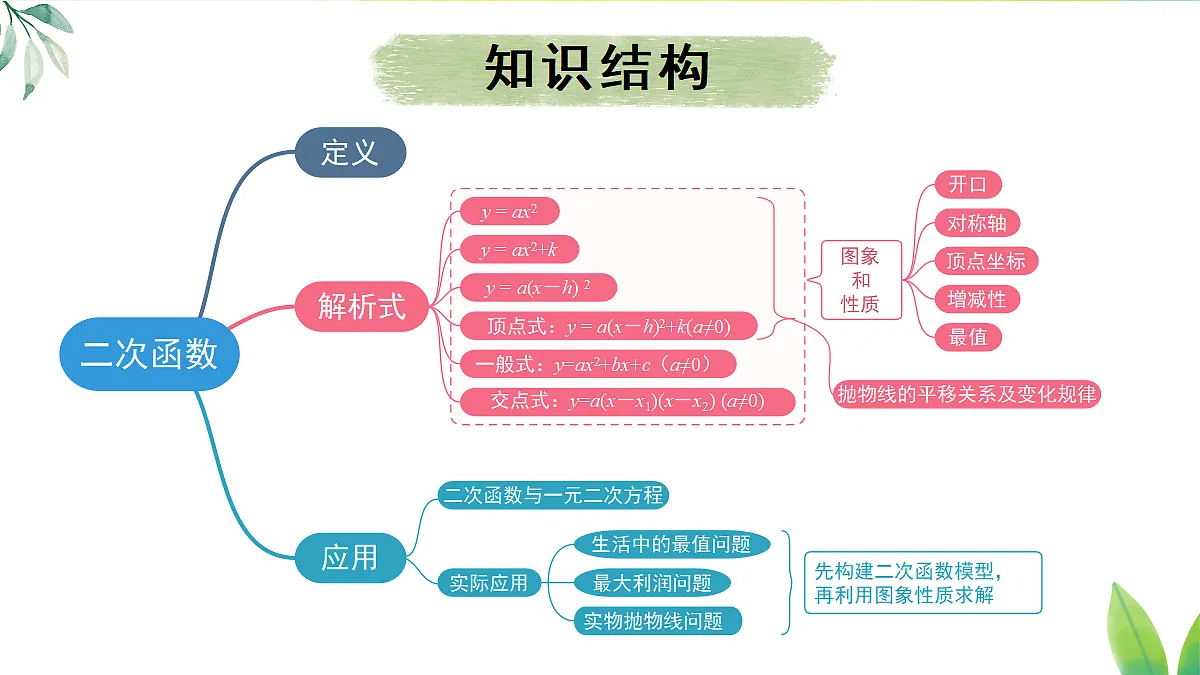 18409442第3页