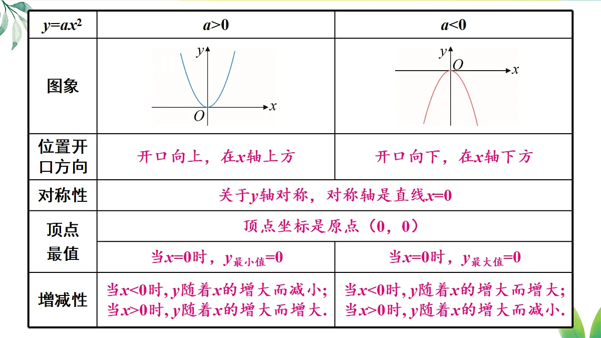 18409442第6页
