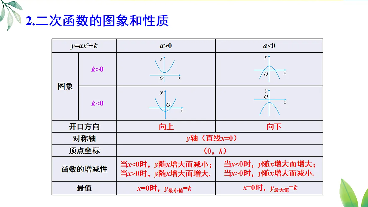 18409442第7页