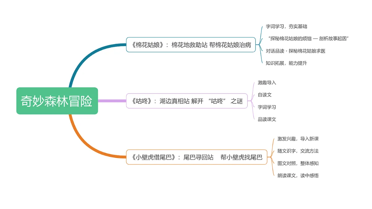 第八单元情境导图第1页