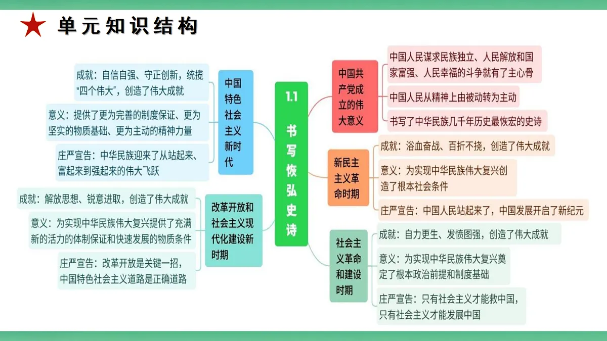 【公开课】1.1.1《书写恢宏史诗》课件—部编版(2026秋)初中道法9上第4页