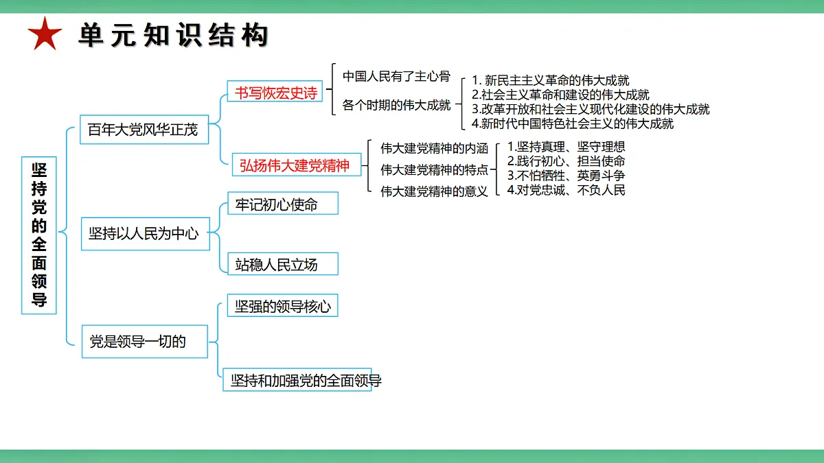 【公开课】1.1.2《弘扬伟大建党精神》课件—部编版(2026秋)初中道法9上第3页