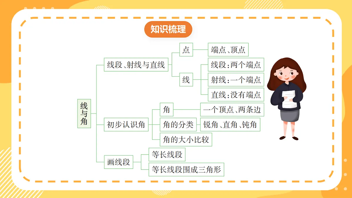 (新教材)西师大版数学三上第六单元《整理与复习》课件第3页