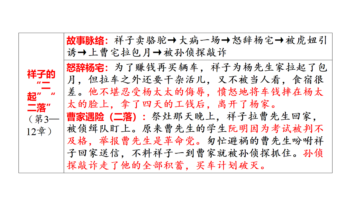 18413207第5页