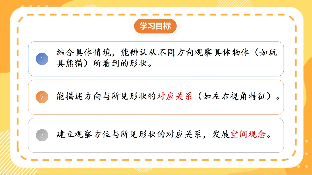 (新教材)人教版数学三上 1.1《 不同方向看同一物体》课件第2页