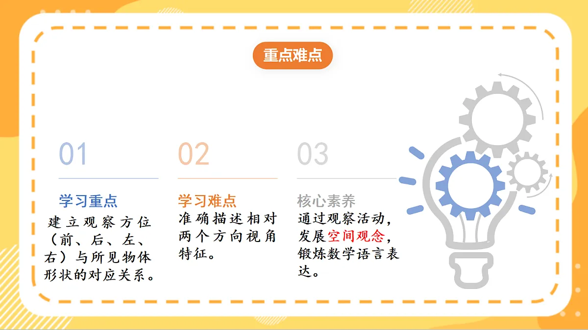 (新教材)人教版数学三上 1.1《 不同方向看同一物体》课件第3页