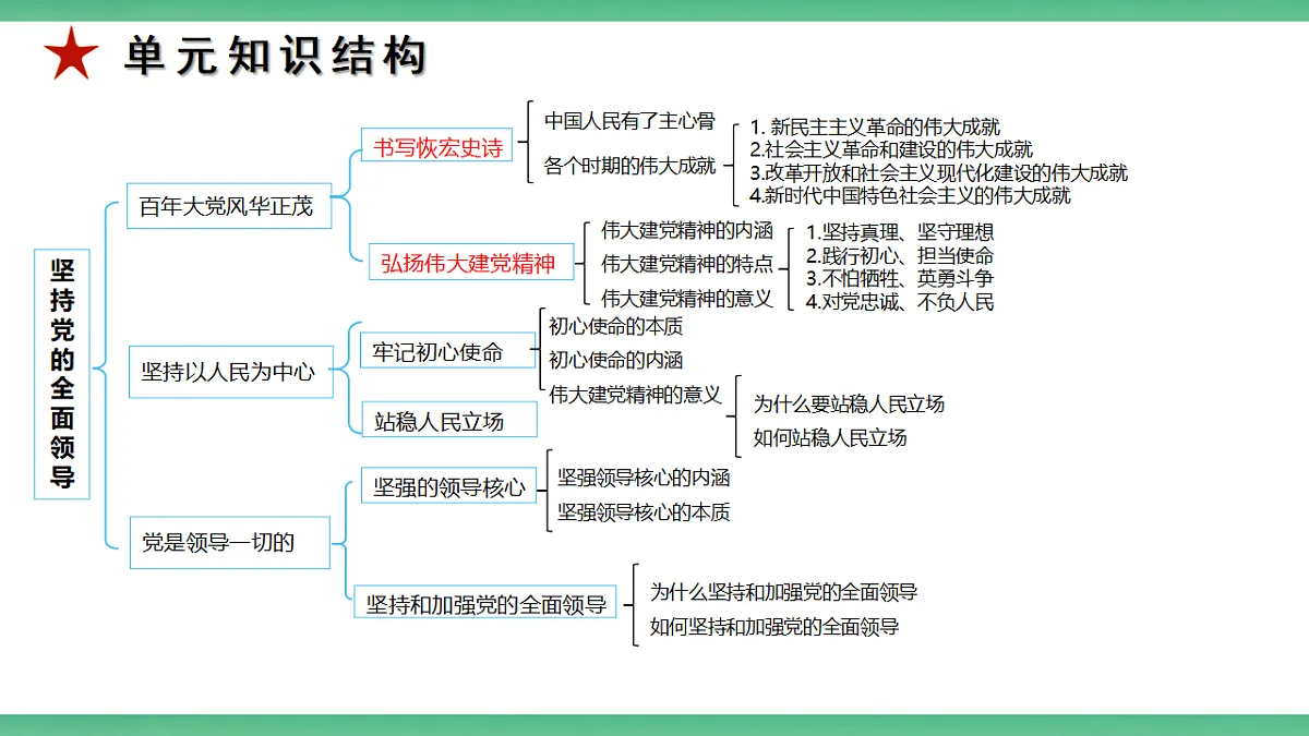 【公开课】1.3.2《坚持和加强党的全面领导》课件—部编版(2026秋)初中道法9上第3页