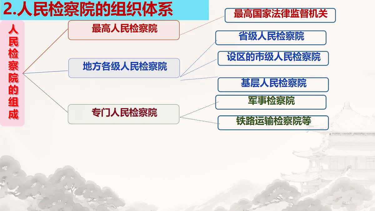 18413739第6页