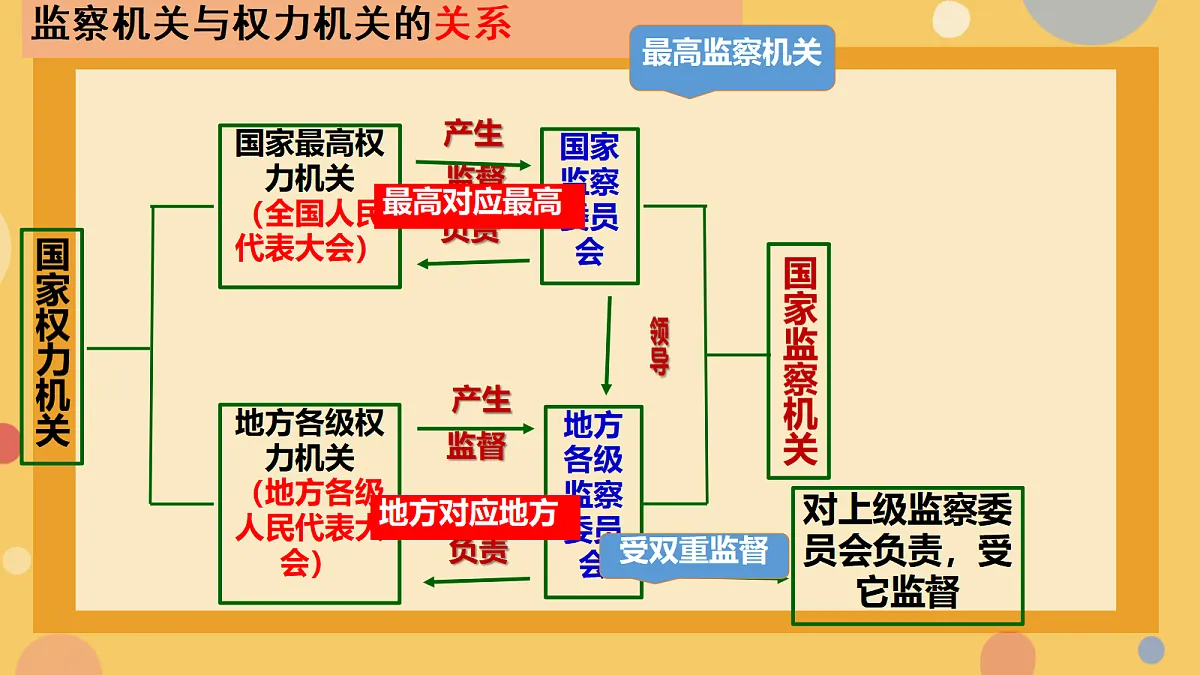 18413839第5页