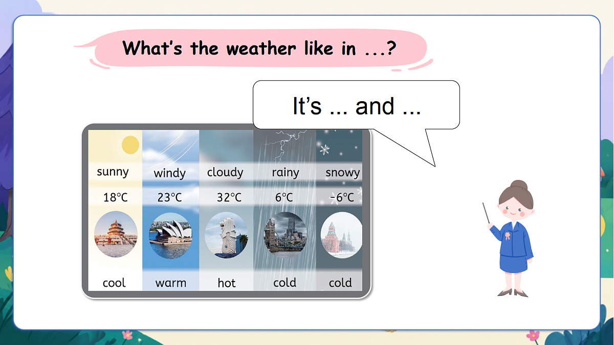 (新教材)人教版PEP英语四上Unit 5 《The weather and us》PB Let's talk 课件第5页