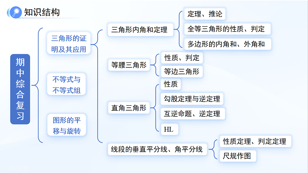 18415196第3页