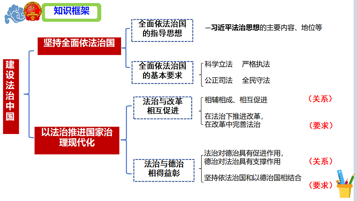 18415205第2页