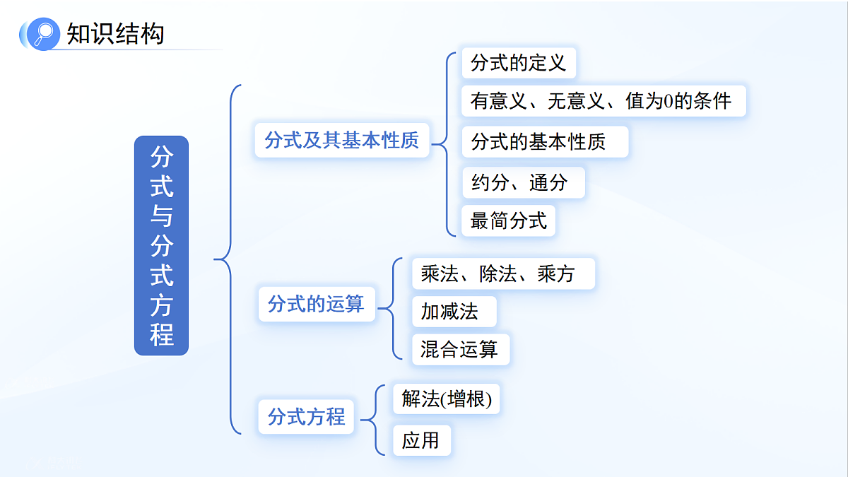 18415361第3页