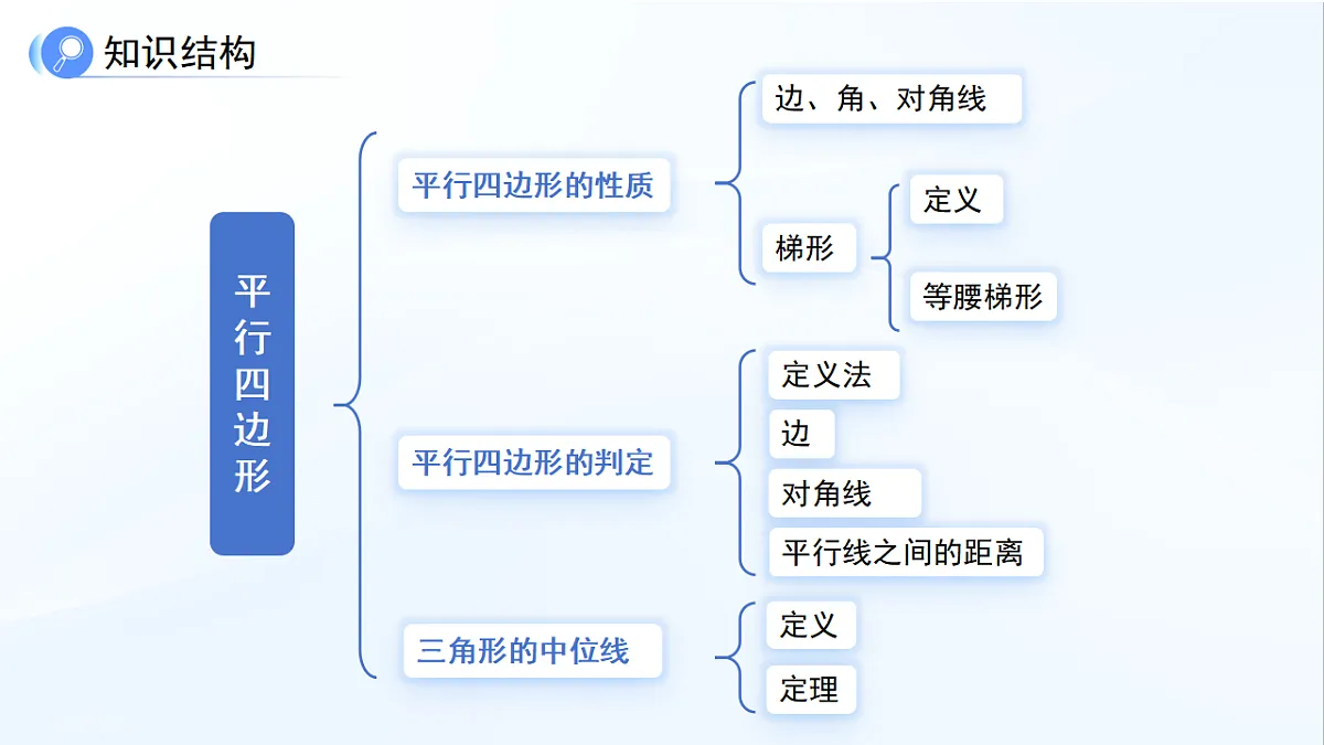 18415362第3页