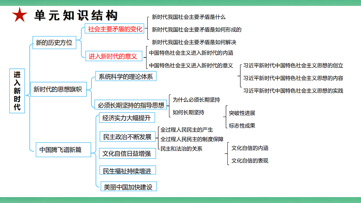 【公开课】2.6.3《文化自信日益增强》课件—部编版(2026秋)初中道法9上第3页