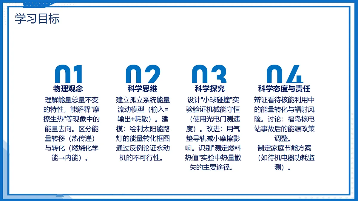 14.1 能量的转化与守恒 — 初中物理九年级全一册 同步教学课件(人教版2024)第2页