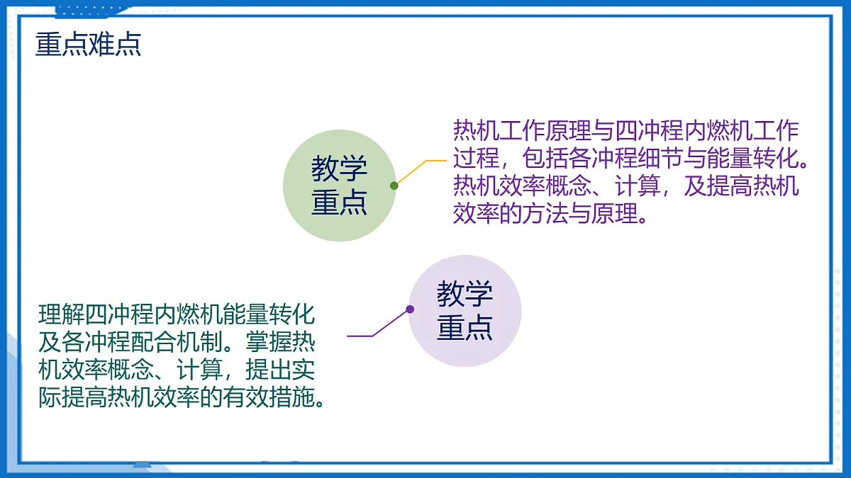 14.2 热机 — 初中物理九年级全一册 同步教学课件(人教版2024)第3页