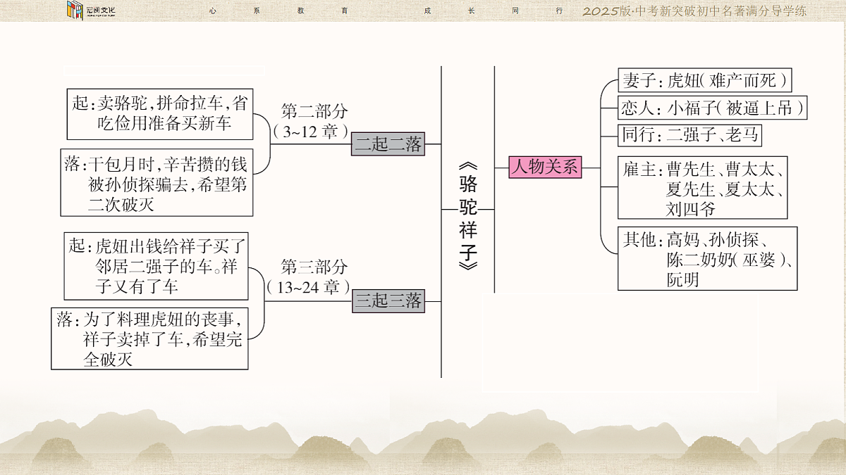 18419228第4页