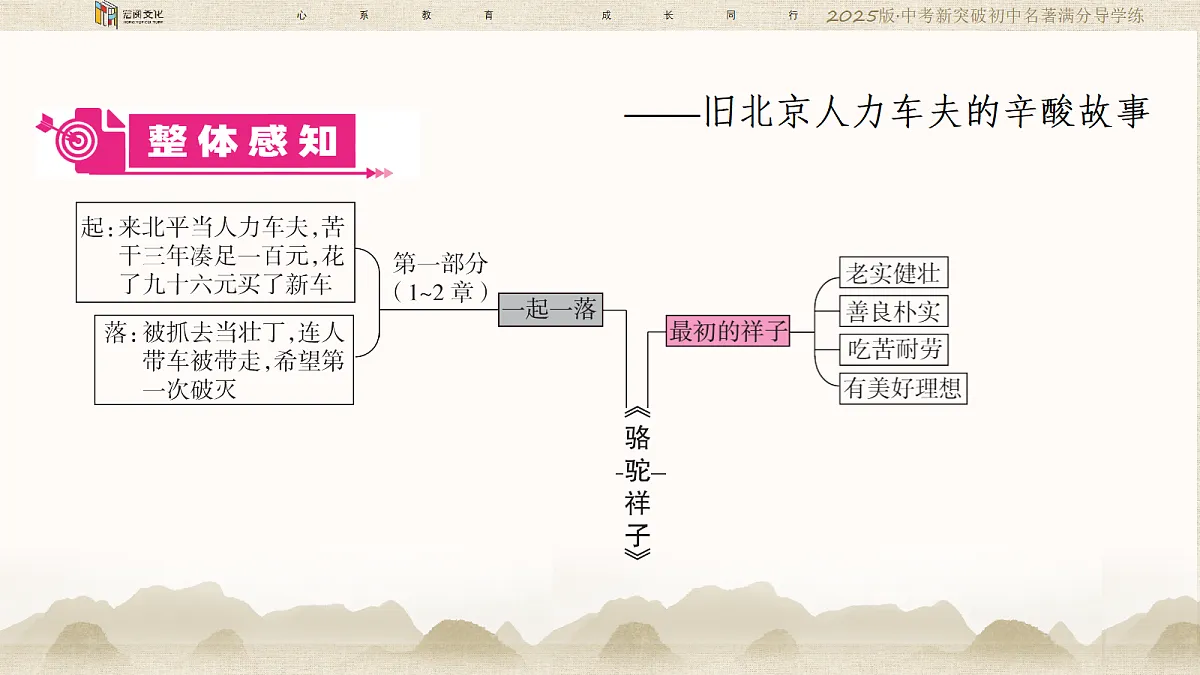 18419229第3页