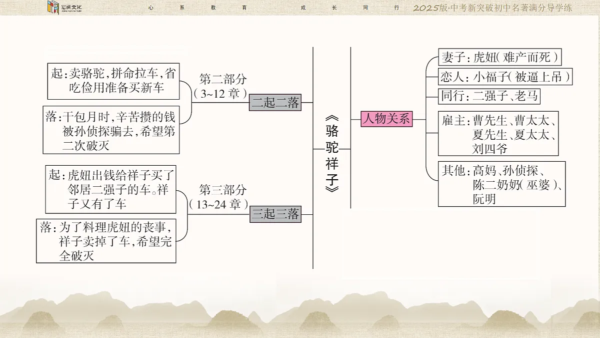 18419229第4页